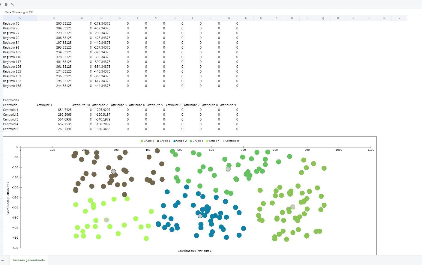 Data Clustering