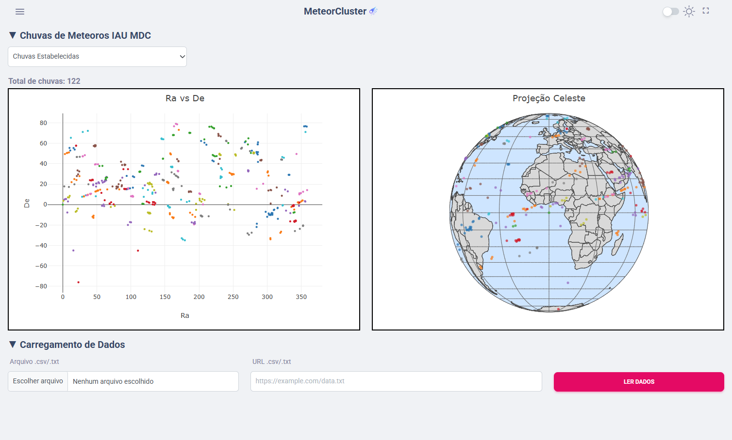 Clusterização, agrupamento e descoberta de meteoros com DBSCAN